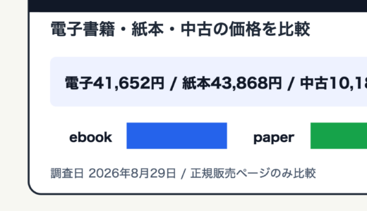 BLEACHを電子書籍・紙本・中古で価格比較する記事のアイキャッチ画像