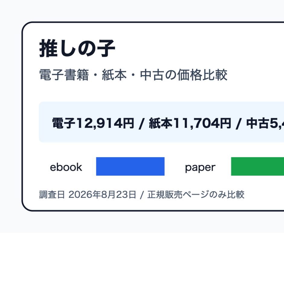 推しの子を電子書籍・紙本・中古で価格比較する記事のアイキャッチ画像