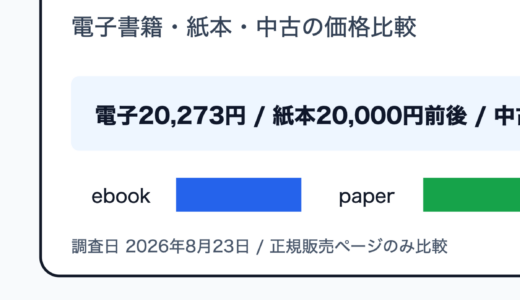 進撃の巨人を電子書籍・紙本・中古で価格比較する記事のアイキャッチ画像