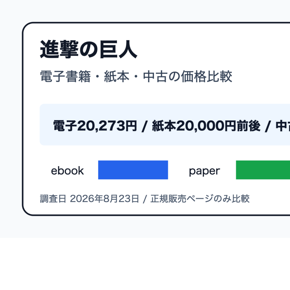 進撃の巨人を電子書籍・紙本・中古で価格比較する記事のアイキャッチ画像