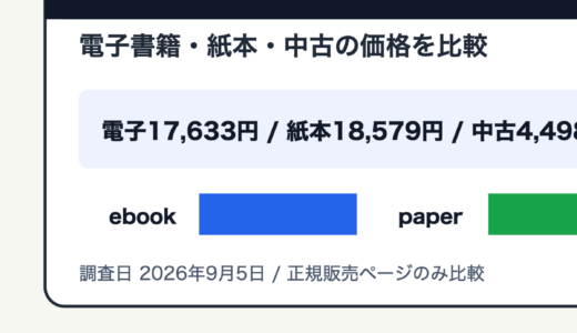 青の祓魔師を安く読むには？電子書籍・紙本・中古の価格を比較