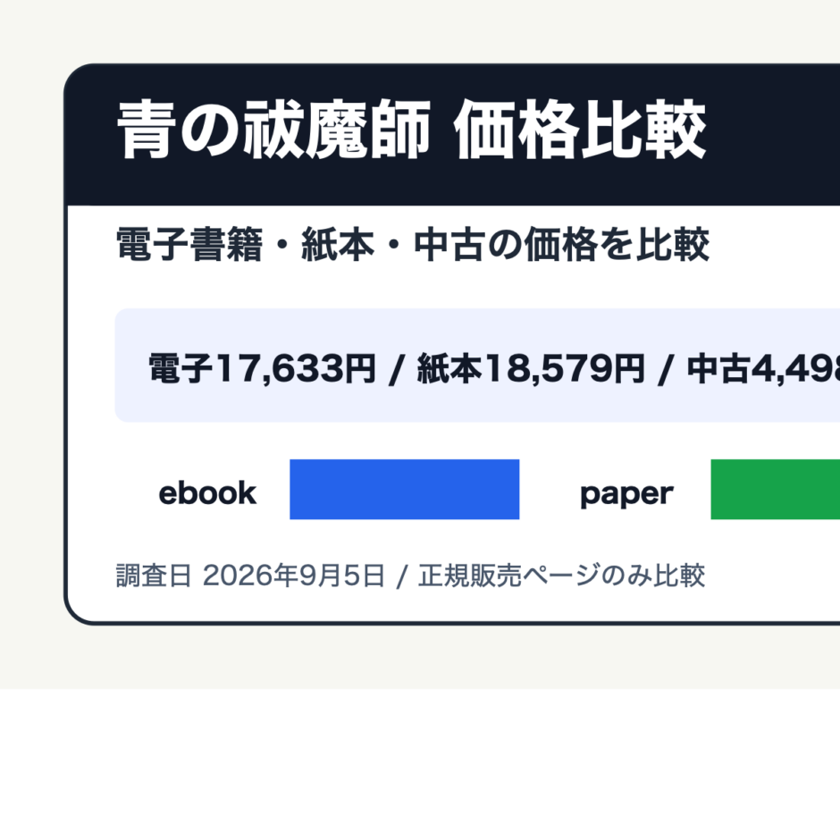 青の祓魔師を電子書籍・紙本・中古で価格比較する記事のアイキャッチ画像