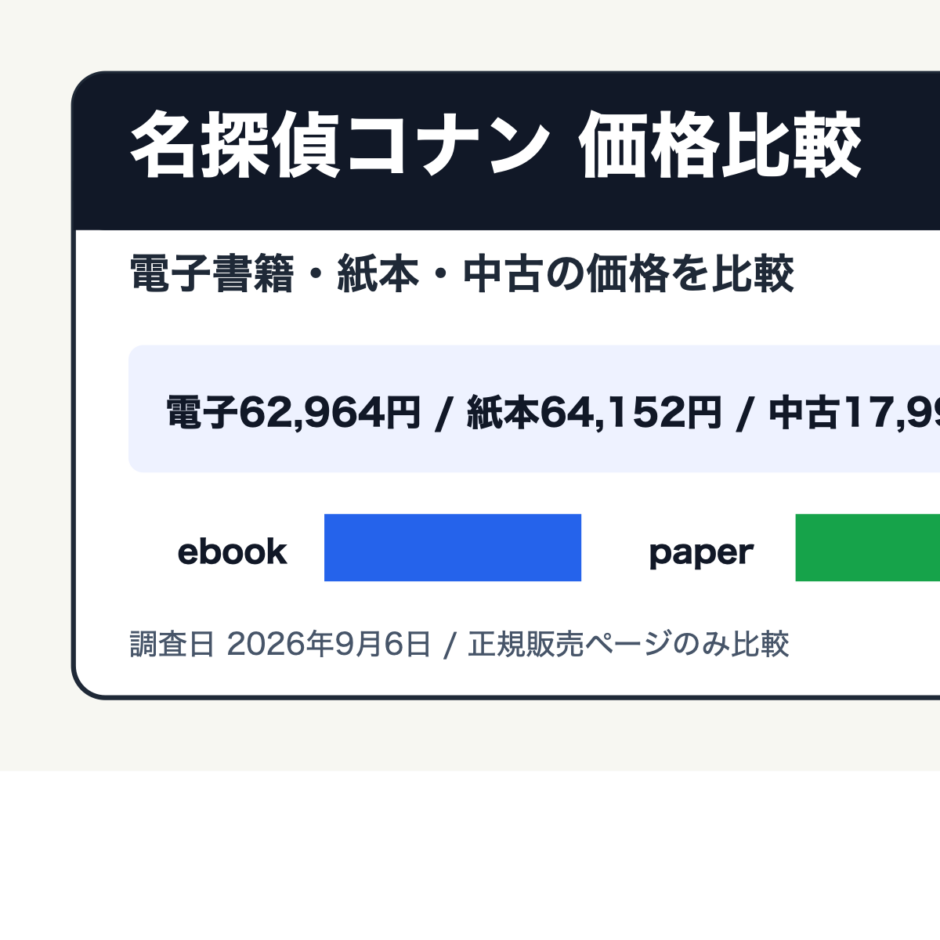 名探偵コナンを電子書籍・紙本・中古で価格比較する記事のアイキャッチ画像