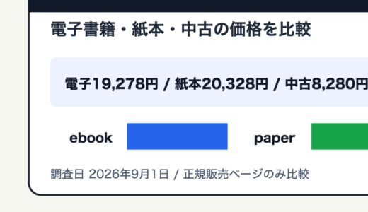 ドラゴンボールを電子書籍・紙本・中古で価格比較する記事のアイキャッチ画像