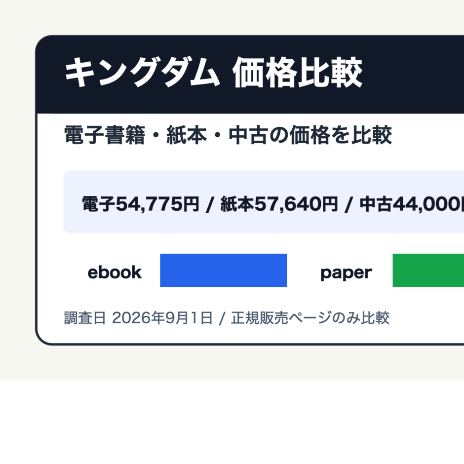 キングダムを電子書籍・紙本・中古で価格比較する記事のアイキャッチ画像