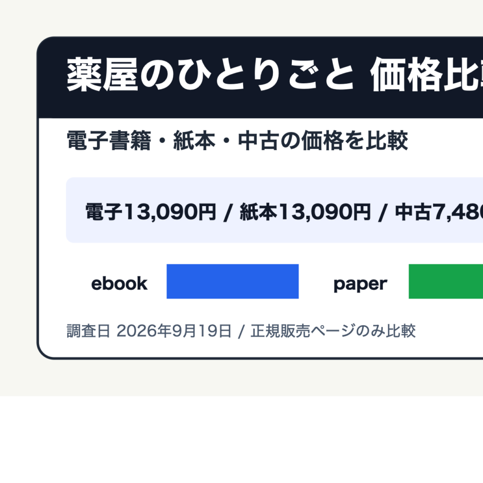 薬屋のひとりごとを電子書籍・紙本・中古で価格比較する記事のアイキャッチ画像