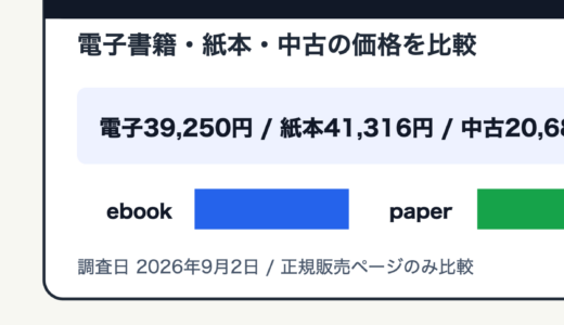 NARUTOを電子書籍・紙本・中古で価格比較する記事のアイキャッチ画像
