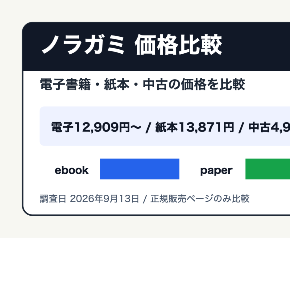 ノラガミを電子書籍・紙本・中古で価格比較する記事のアイキャッチ画像