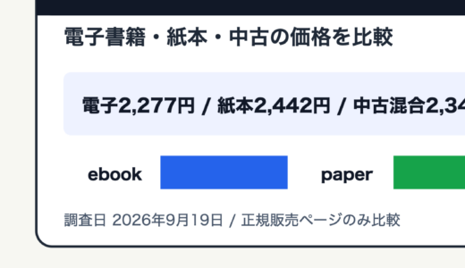 リゼロを安く読むには？電子書籍・紙本・中古の価格を比較