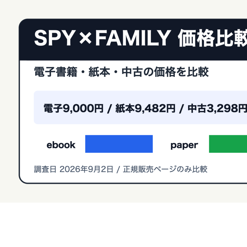 SPY×FAMILYを電子書籍・紙本・中古で価格比較する記事のアイキャッチ画像